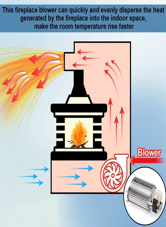 Aibabcue Fireplace Blower Fan for Heatilator Fireplaces GFK21 FK21 Blower Fans Kit Replacement for Heatilator NB3630, NB3630M, ND3630, NDV3630, NDV3630L - Image 3